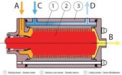 Sezione turbina di miscelazione