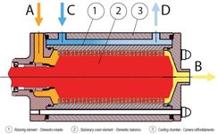 Mixing turbine