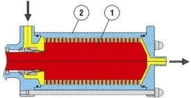 Schema turbina miscelazione